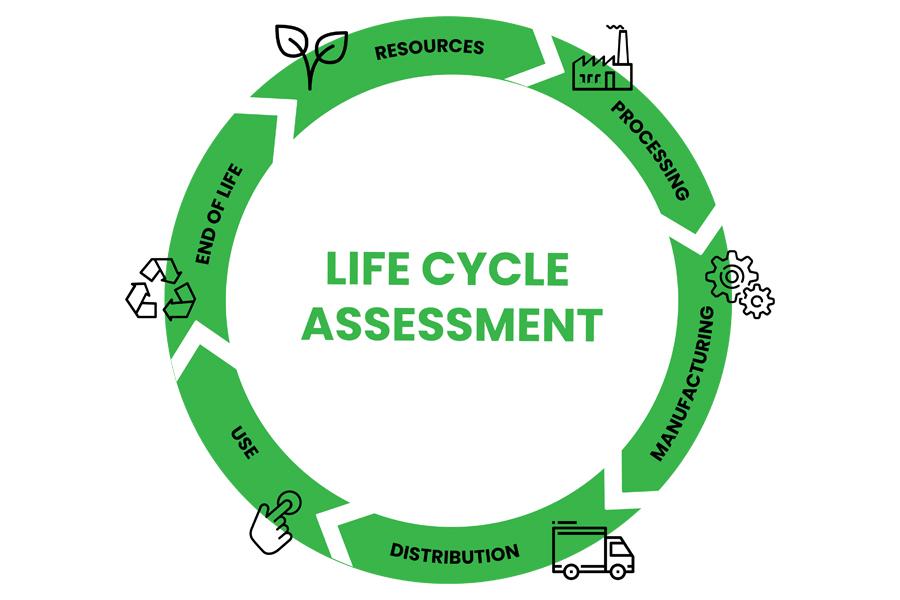 the-epd-communicates-a-product-s-environmental-life-cycle-impacts